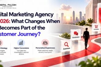 Digital Marketing Agency using AI in 2026
