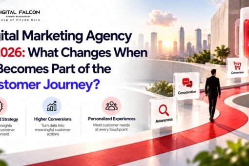 Digital Marketing Agency using AI in 2026